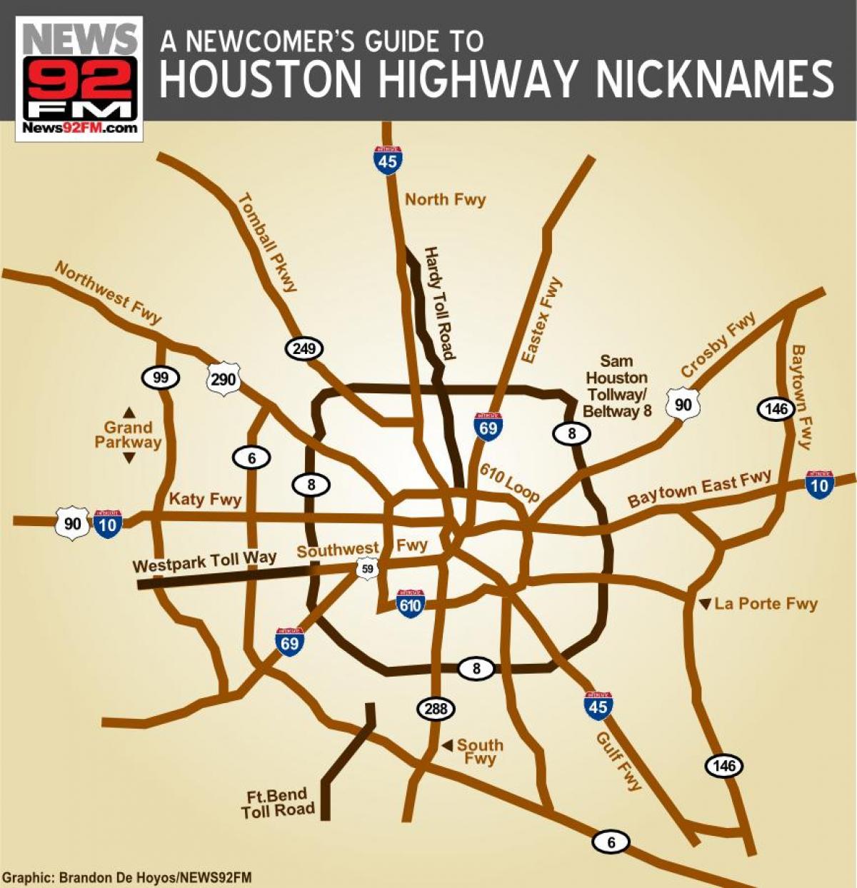 kartta Houston valtatiet
